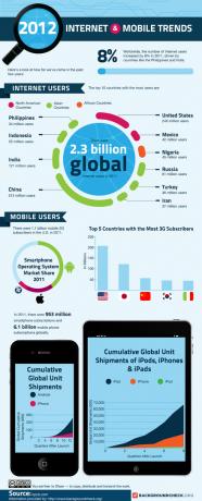 2012 Internett- og mobiltrender [INFOGRAPHIC] 2012 Internett- og mobiltrender 800
