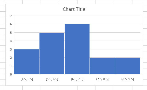 histogram diagram endret Excel