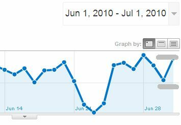 Slik ser du Adsense-ytelse i Google Analytics og hvorfor du vil bruke adsense6