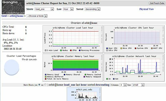 distribuert databehandling