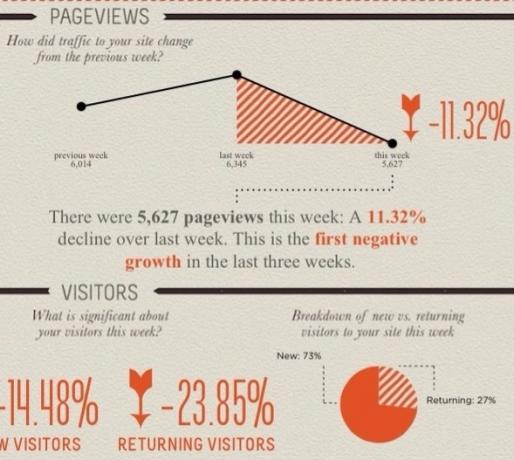 lag infografikk fra google analytics 