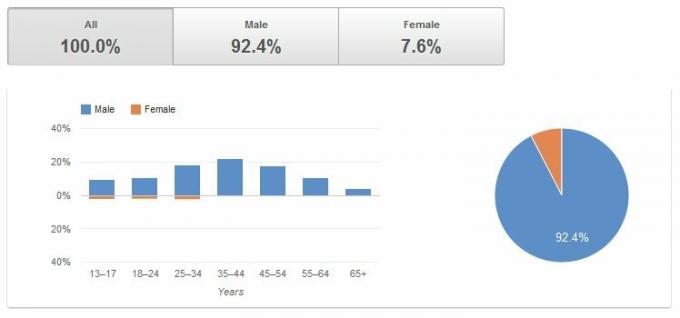 YouTube-guiden: Fra å se til produksjon youtube 33