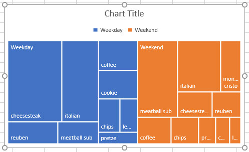 treemaps-diagram utmerker seg