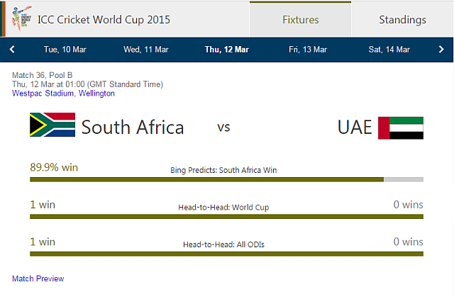 Bing ICC WC-spådommer