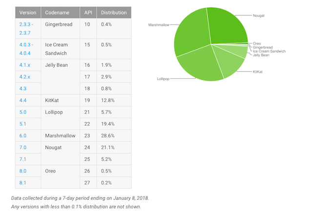 skitten sårbarhet for kua android malware