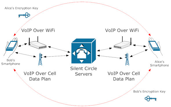 silent-circle-metoden