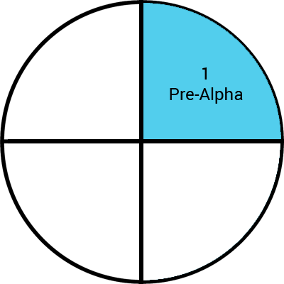 programvare-fase-prealpha