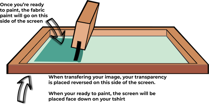 Screen-utskrift-Diagram-How-To