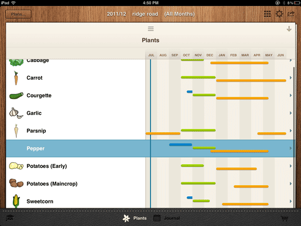 hagearbeid-app for ipad