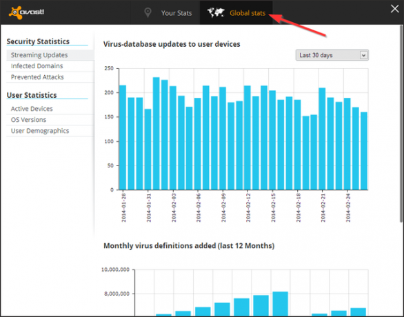 Avast - Stats - Global Stats