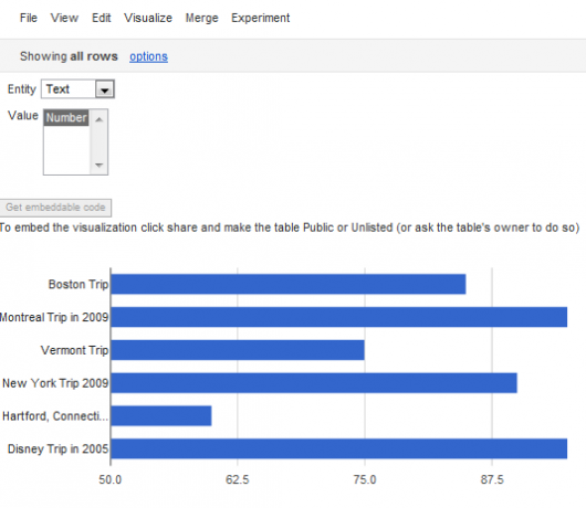 Visualiser data og informasjon øyeblikkelig med Google Fusion Tabeller fusiontable11