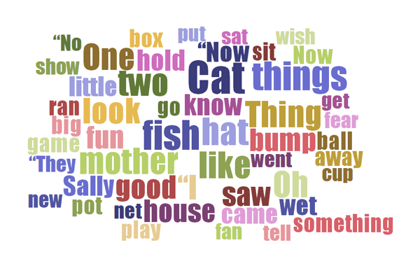 Kreative bruksområder - Word clouds
