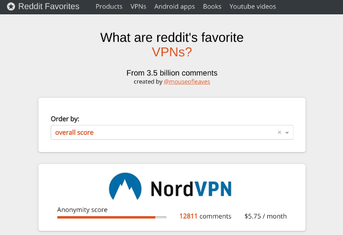 Reddit Favorites samler de beste anbefalingene fra Reddit ett sted