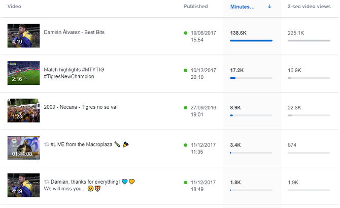 facebook live video statistikk fordeling