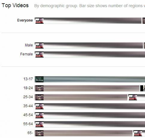 youtube-trendsmap