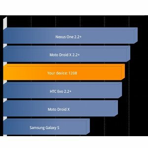 benchmark smarttelefon