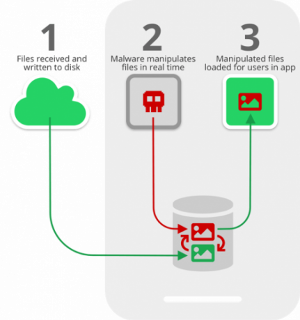 Media File Jacking-diagram