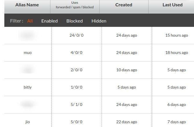 Dashbord for engangs-e-postadresser i 33Mail