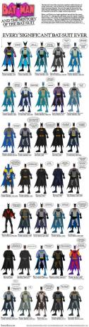 batman batsuit evolusjon