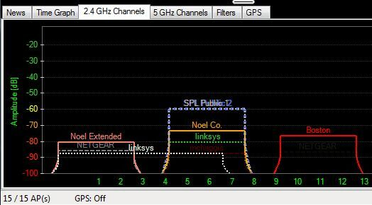 analysere wifi signal