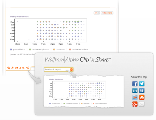 Bruk Wolfram Alpha for å grave opp kule statistikker om Facebook-kontoen din [Ukentlige Facebook-tips] Facebook Wolfram Alpha Clip Del