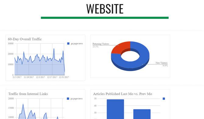 kule dashboards med google nettsteder