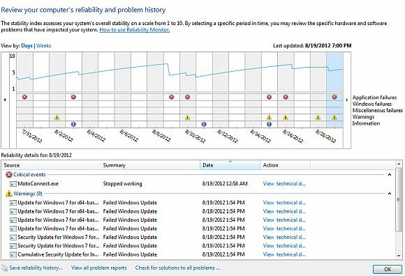 Windows pålitelighet