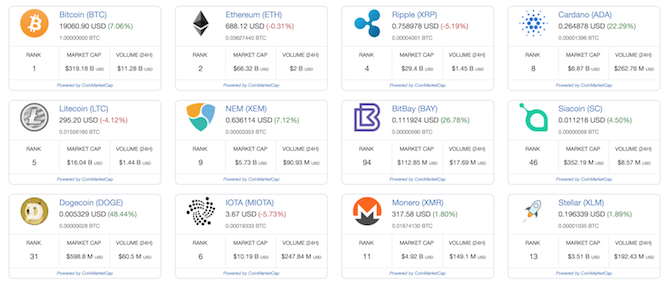 kryptodashboard-widgeten stablet