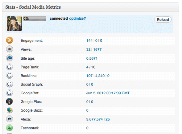 beste wordpress stats plugins