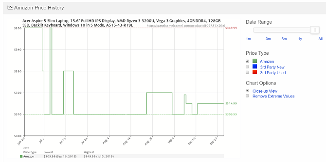 camelcamelcamel amazon prishistorie