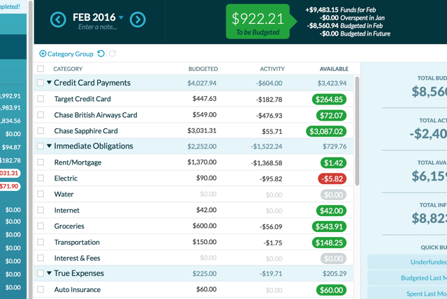 YNAB-budsjetter