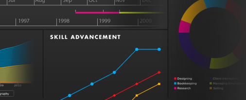 To enkle måter å lage visuell infografikk av din CV-re vu-design