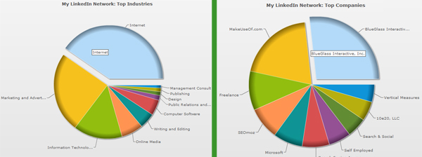 visualisere linkedin