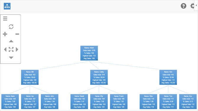 behagelige regneark microsoft excel hierview