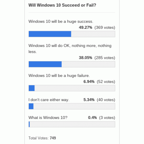 windows-10-lykkes-fail-meningsmåling-resultater