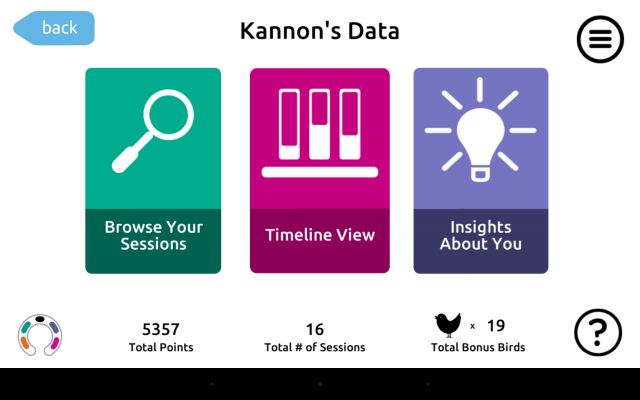 kanons data