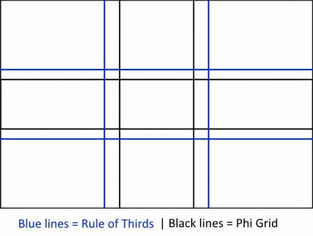 rule-of-tredjedels-phi-gitter