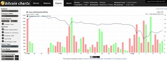 bitcoin gruvedrift