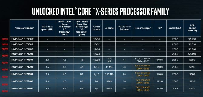 Intel Core i9-familien