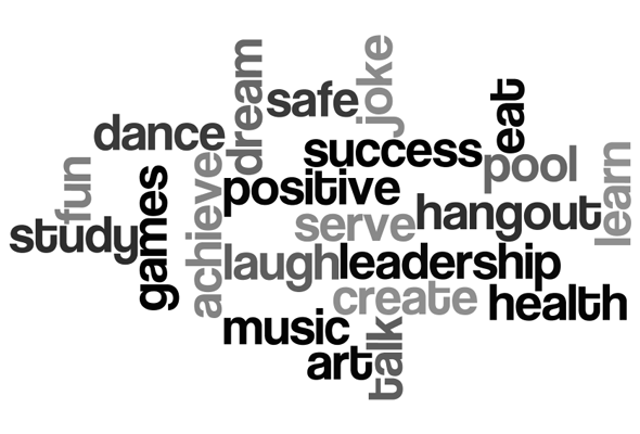 Kreative bruksområder - Word clouds