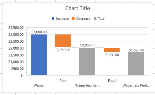 fossekart endret excel