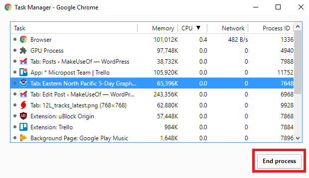 Slik tvinger du Lukk en ikke-svarende fane i Chrome chrome task manager