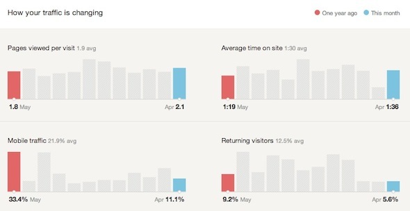 google analytics få statistikk