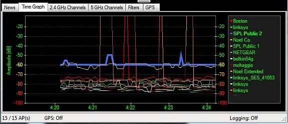 analysere wifi-kanaler