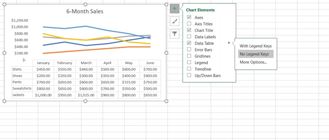 Linjediagram med diagramelementer i Excel