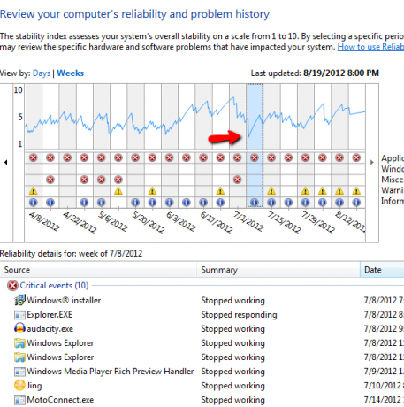 Windows pålitelighetsmonitor