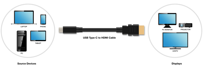 Utrolig teknologi gjennombrudd USB-C HDMI-kabeldiagram