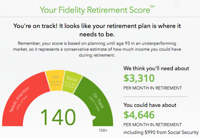 Tidlig pensjonering-kalkulatorer-Finance-Fidelity-Retirement-Score