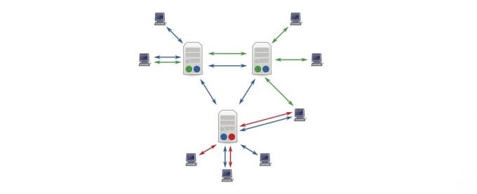 hvordan du bruker usenet