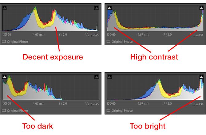 lysrom histogram